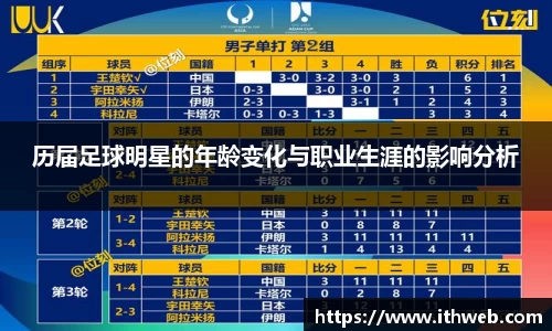 历届足球明星的年龄变化与职业生涯的影响分析